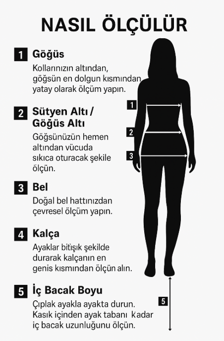 Beden Tablosu Görseli